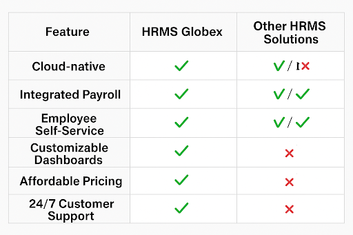 hrms